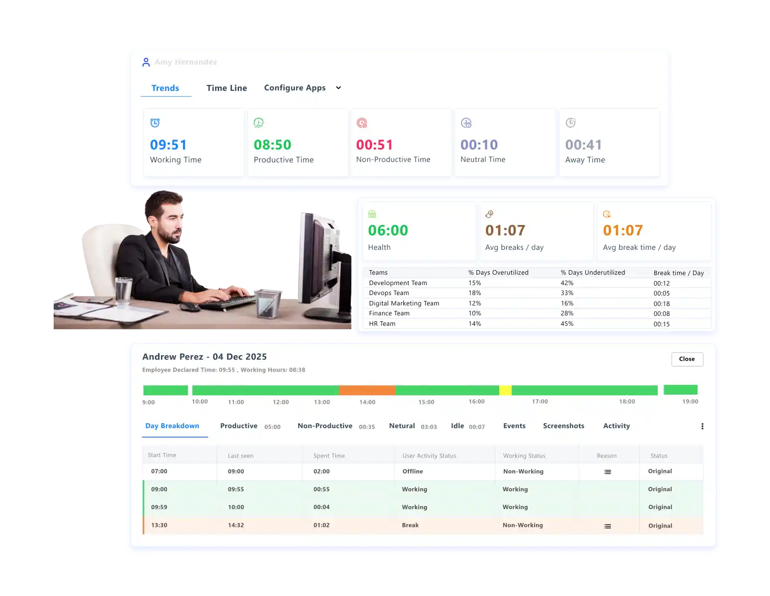 break tracking dashboard
